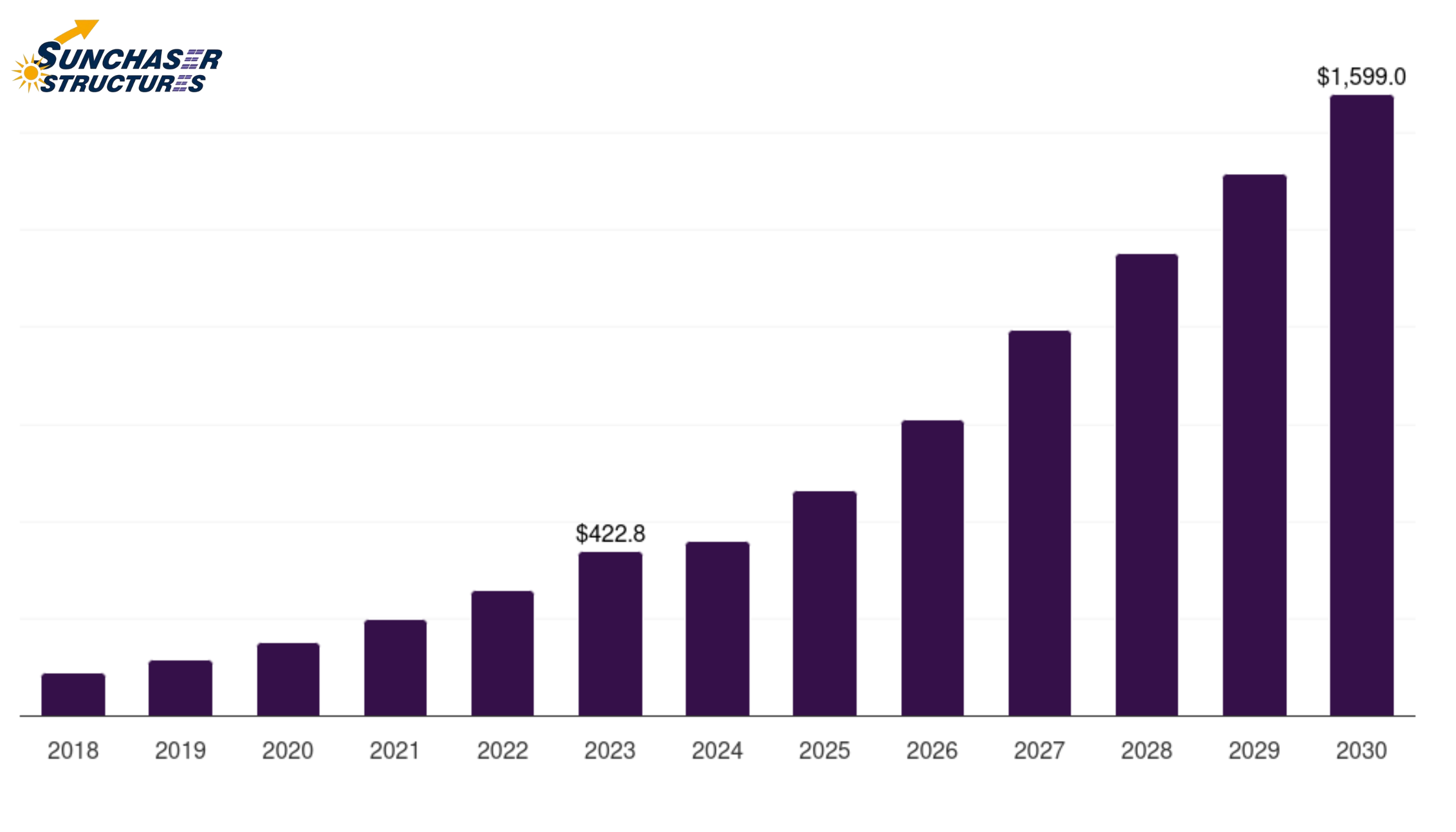 India Solar Tracker Market Size & Outlook, 2023-2030
